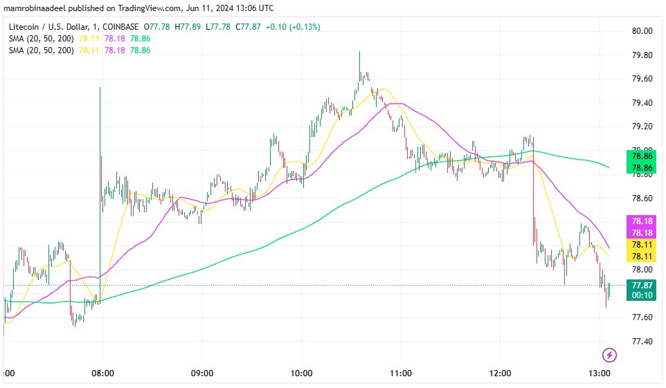 Litecoin