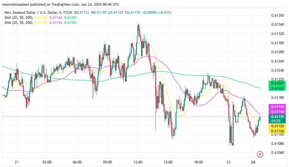 NZDUSD میں مندی، NZ Trade Balance مئی میں سکڑ گیا. 