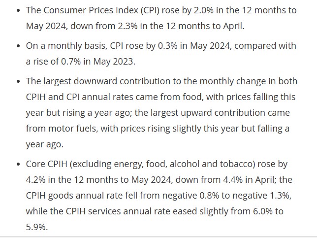 GBPUSD مستحکم ، UK CPI مئی میں مقرر کردہ ہدف پر آ گئی. 