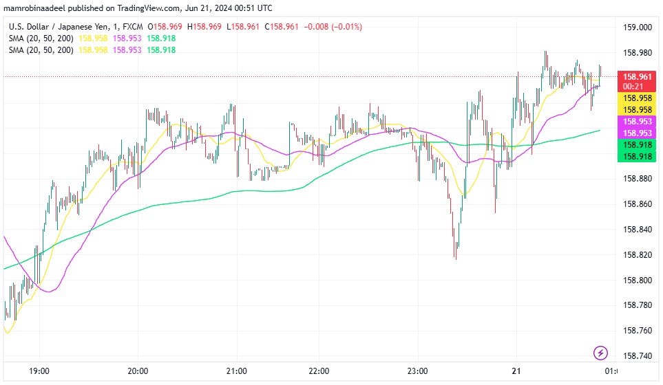 USDJPY میں تیزی ، توقعات سے مثبت Japanese CPI ریلیز 