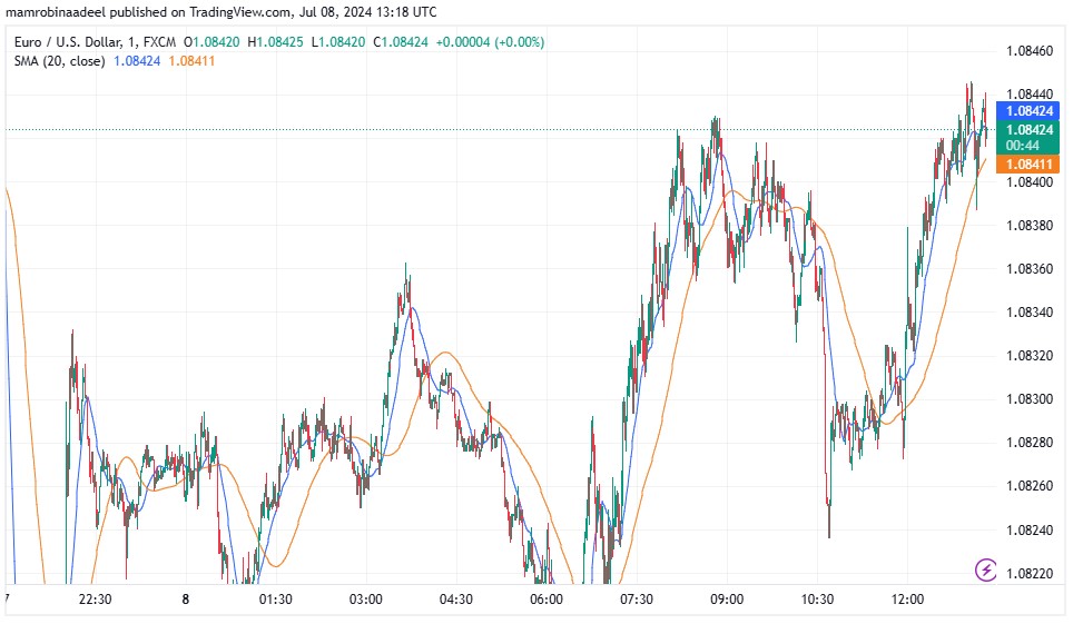 EURUSD میں مندی ، Eurozone Sentix Index میں خلاف توقع کمی.