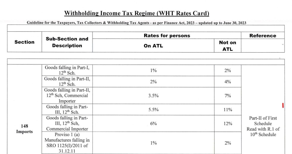 FBR کی طرف سے نئی Taxation Clauses جاری کر دی گئیں. 