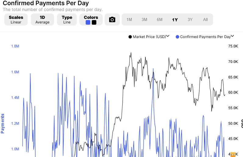 Block chain Transactions by using Crypto Currencies