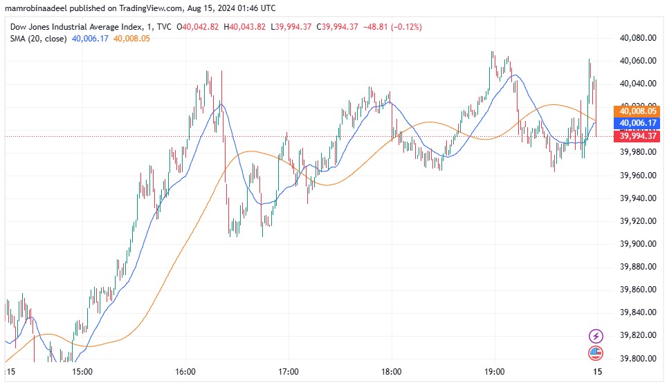 Dow Jones Industrial Average Index. 