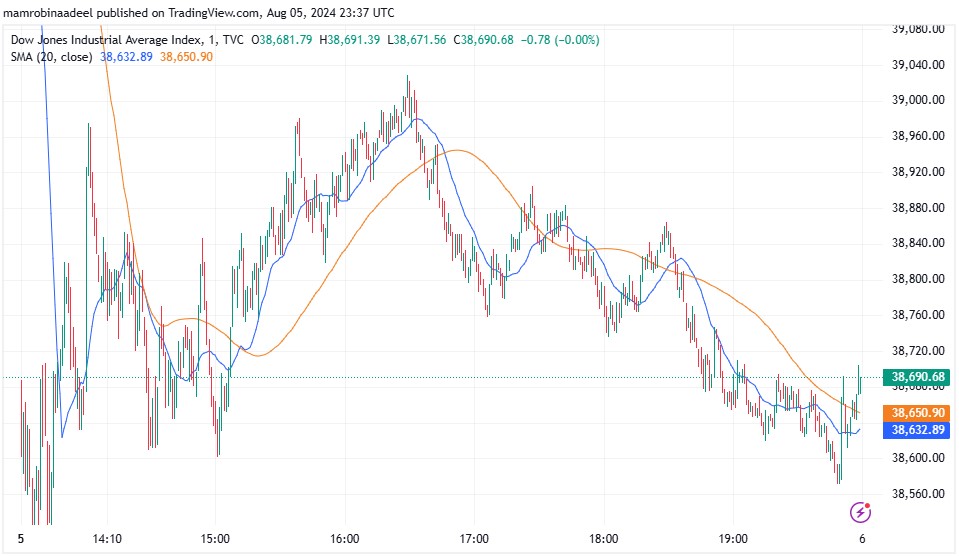 Japanese Monetary Policy اور Global Stocks میں غیر یقینی صورتحال 