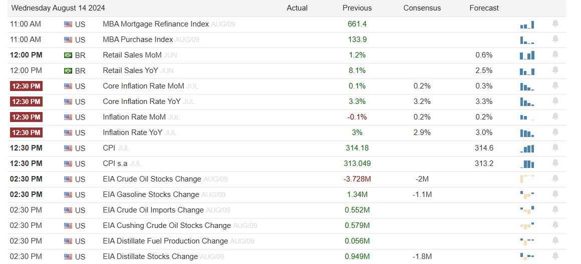 US CPI Report موجودہ حالات میں Markets پر کیسے اثر انداز ہو سکتی ہے؟