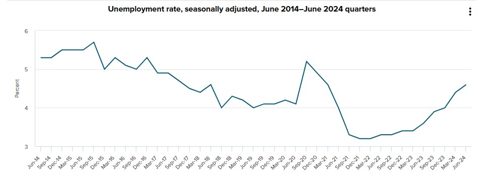 NZ Employment Report