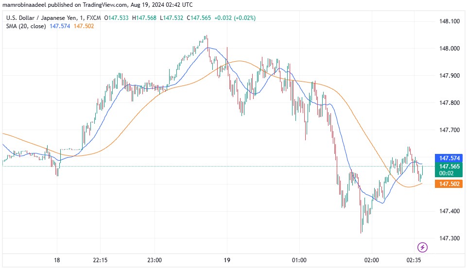 USDJPY کی محدود رینج، Japanese Industrial Orders Report ریلیز کر دی گئی.