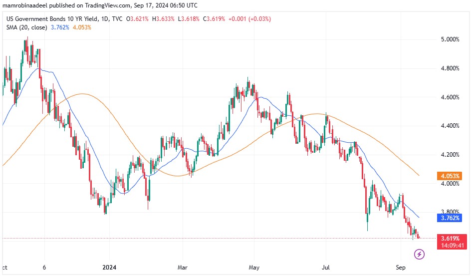 10 years US Treasury Bonds Yields 17th September 2024