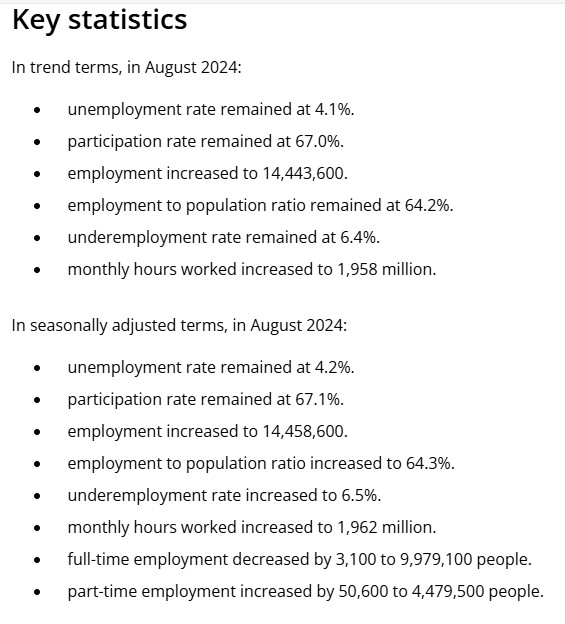 Australian Employment Summary