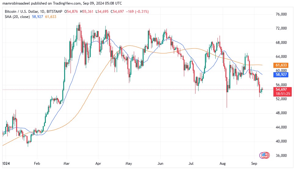 Bitcoin price 9th September 2024