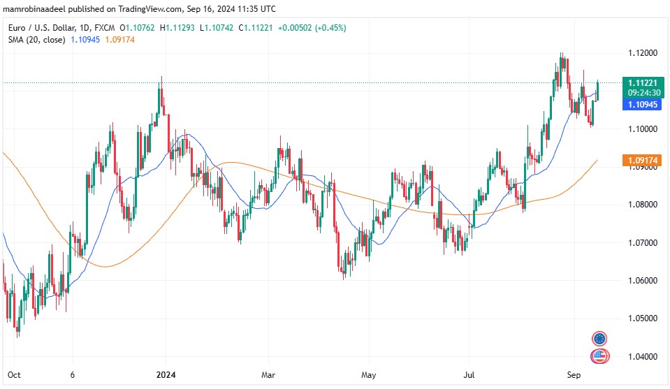 EURUSD 16TH September 2024