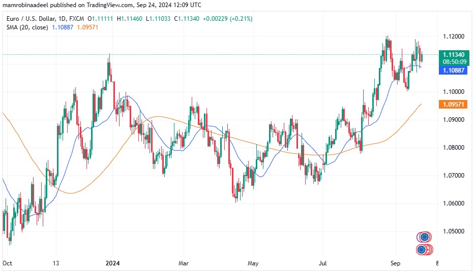 EURUSD 24TH September 2024