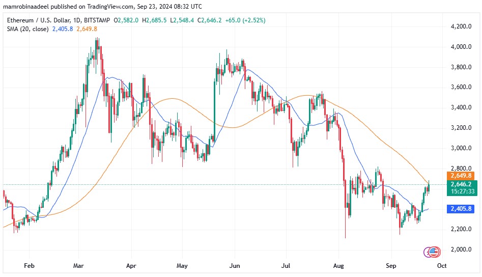 Ethereum as on 23rd September 2024