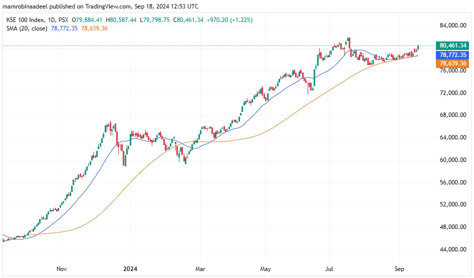 KSE100 18TH September 2024