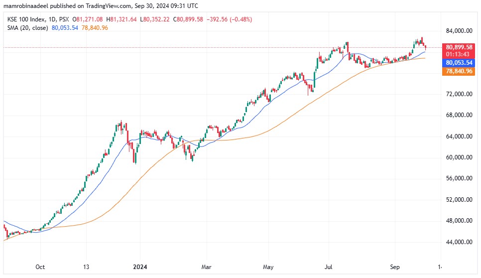 KSE100 30TH September 2024