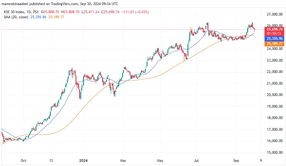 KSE30 30TH September 2024