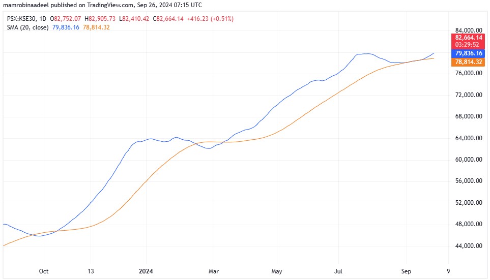 KSE30 as on 26th September 2024