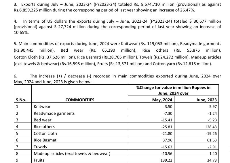 Pakistani Exports during Second Quarter