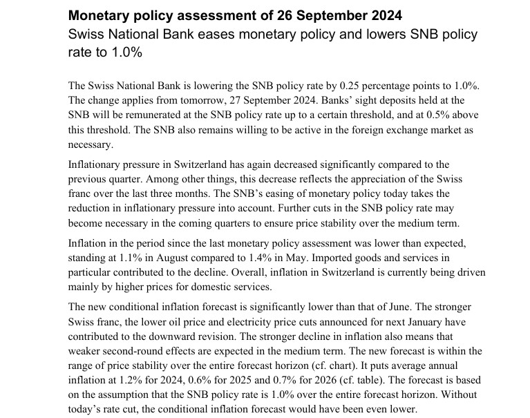 SNB Monetary Policy 26th September 2024