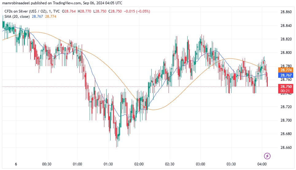 Silver Price as on 6th September 2024