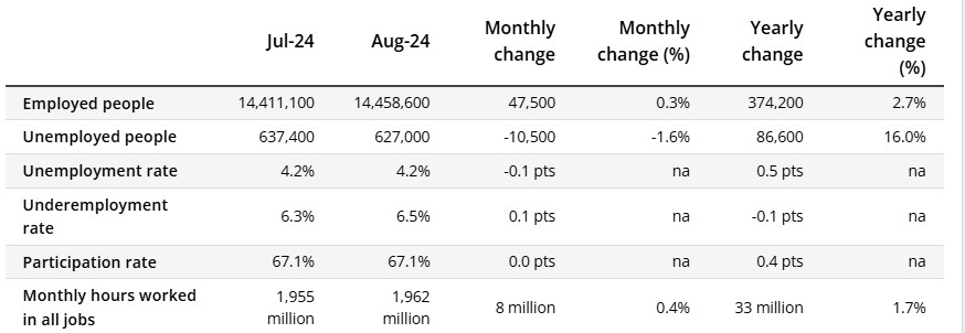 Source Australian Bureau of Statistics