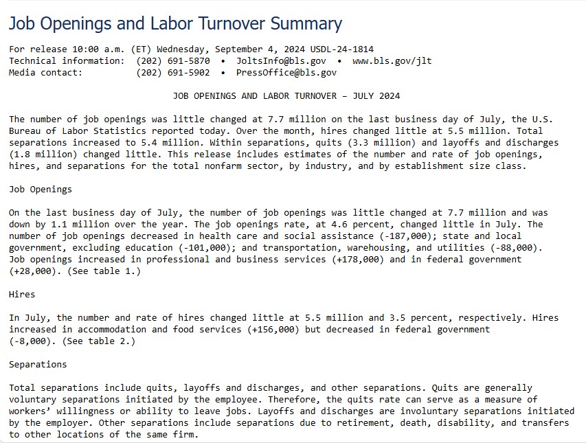 US Jolts Jobs Opening 4th September 2024