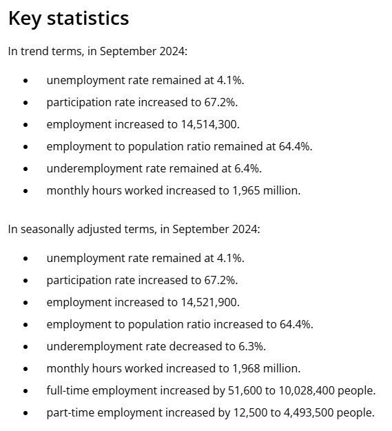 Australian Employment Report 17th October 2024