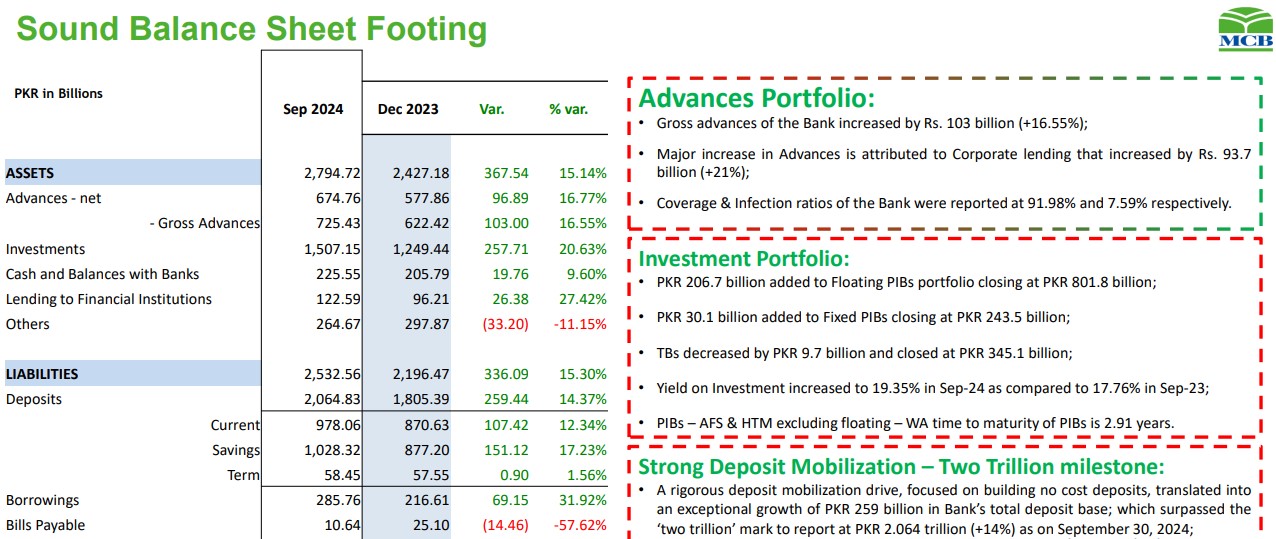 Balance Sheet of MCB 29TH October 2024