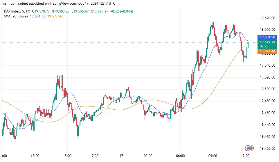 Dax30 as on 17th October 2024