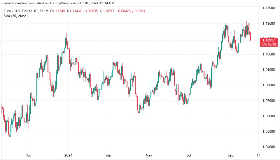 EURUSD 1ST OCTOBER