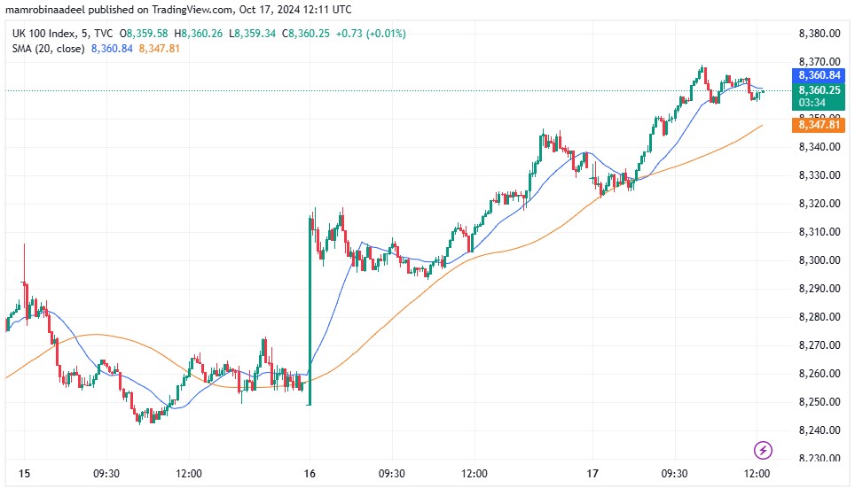 FTSE100 17TH October 2024