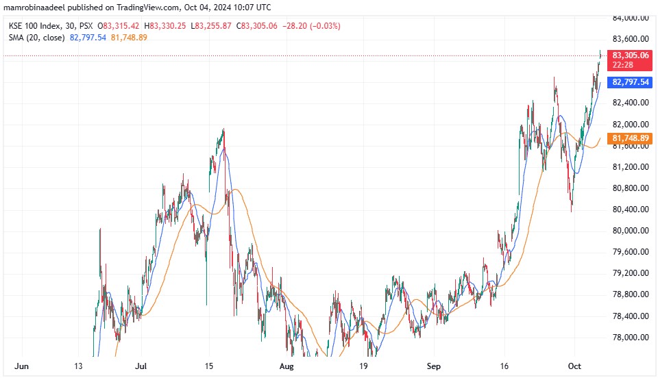 KSE100 4TH October 2024