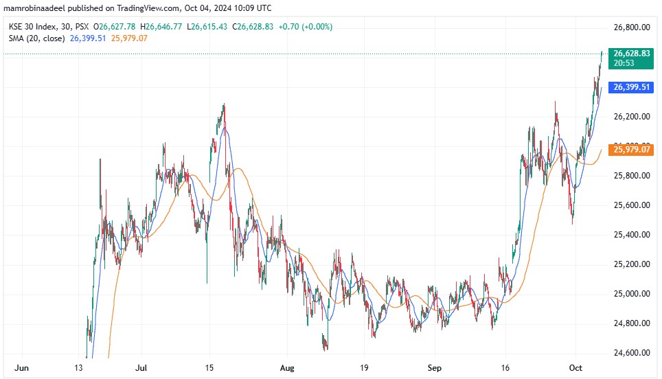 KSE30 4TH October 2024