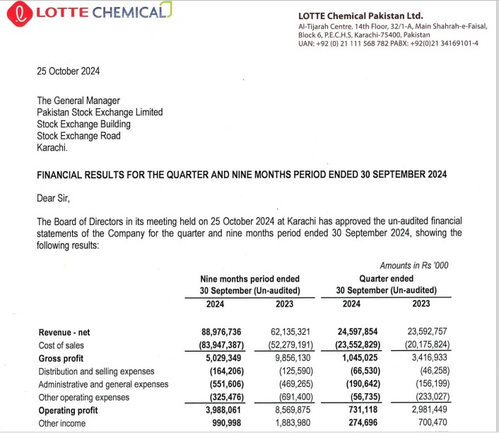 Lotte Chemical released Financial Results as on 25th October 2024