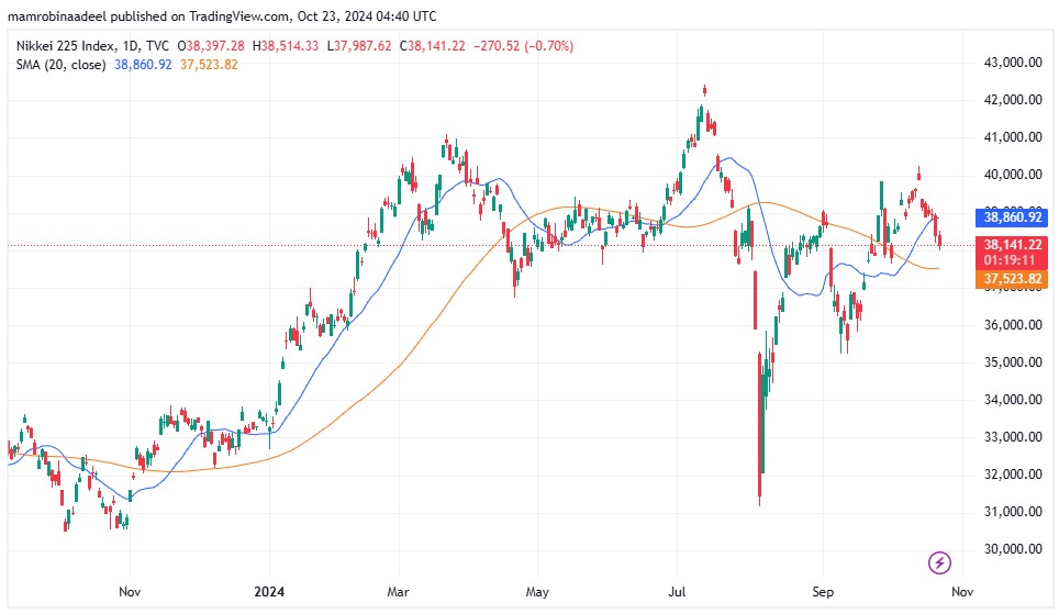 Nikkei225 23rd October 2024