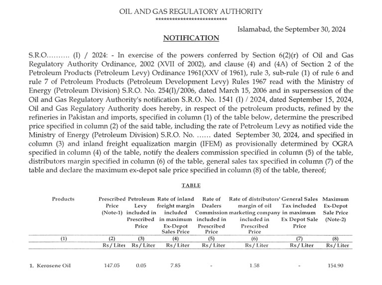 Petroleum prices notification released on 30th September 2024