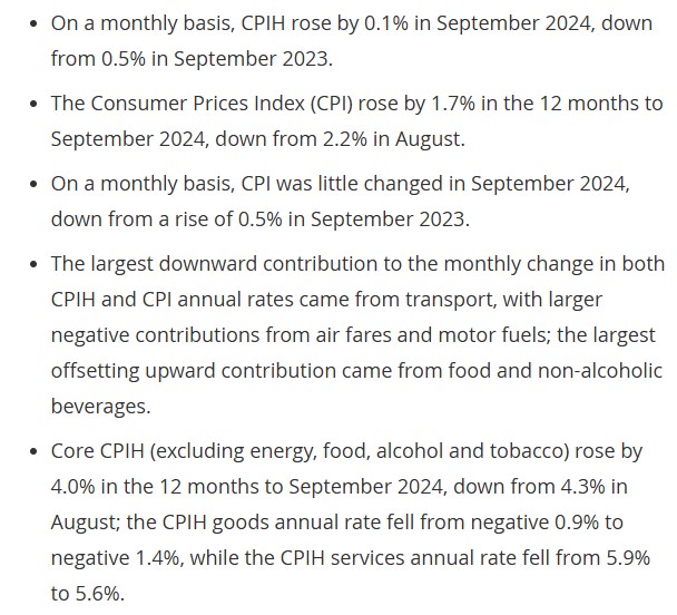 UK CPI 16TH October 2024