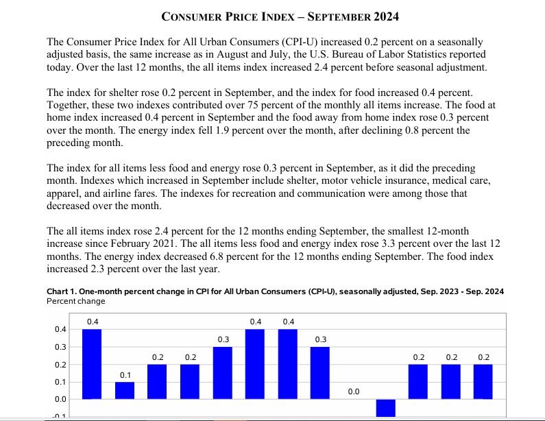 US CPI Statement as on 10th October 2024