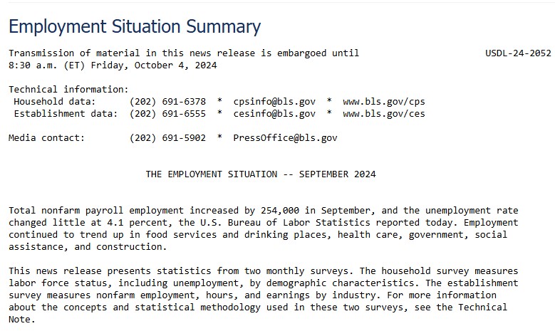 US Nonfarm Payroll 4th October 2024