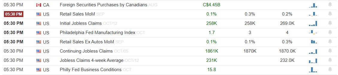 US Retail Sales Report will be released today