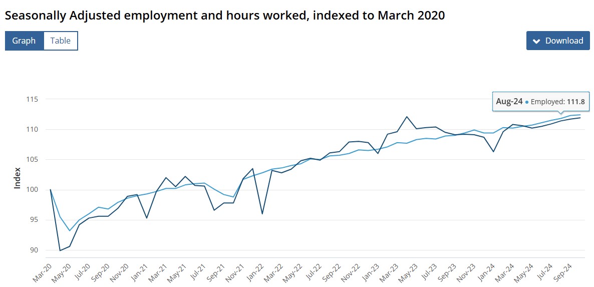 Australian Employment Analysis as on 14th November 2024