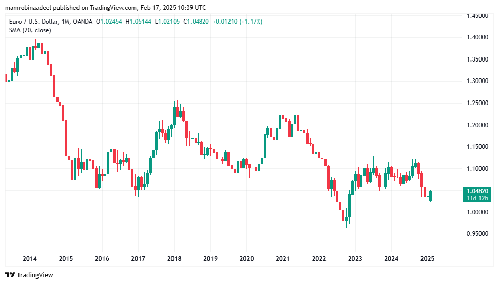 EURUSD_2025-02-17_15