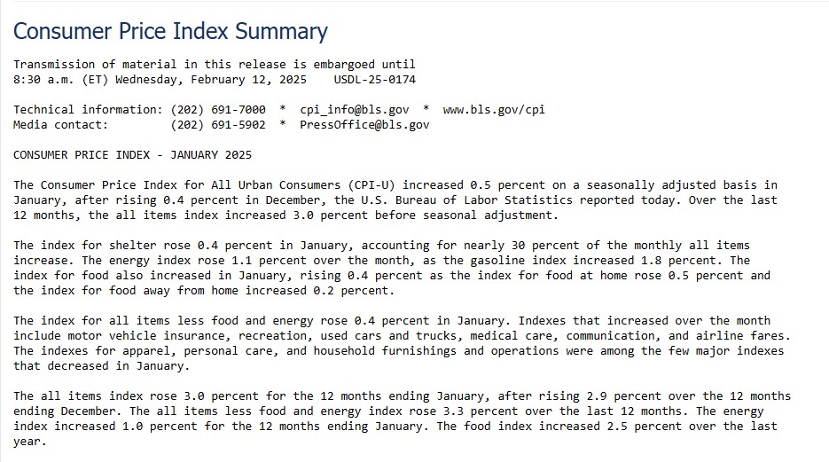 US CPI Report released above expectations as on 12th Feb. 2025