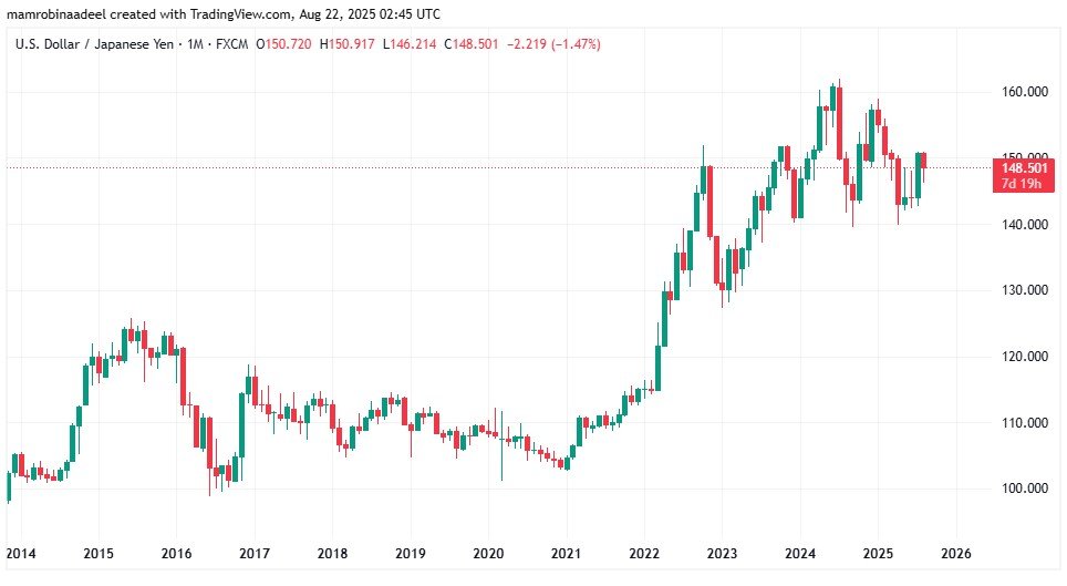 Japanese Yen has lost its dimension after the Japanese National CPI Report