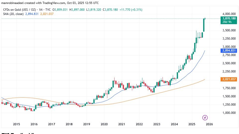 Gold Price as on 3rd October 2025