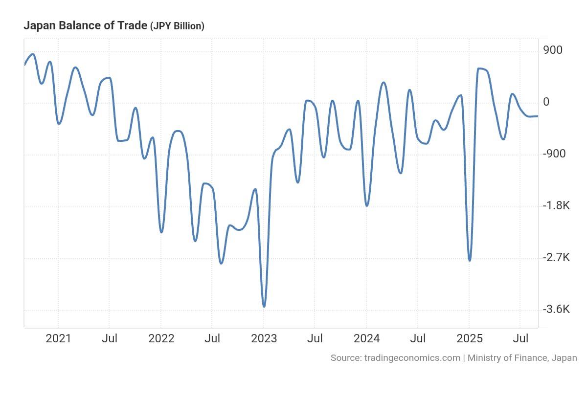 Japanese Balance of Trade