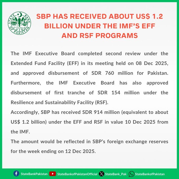 SBP Has confirmed the receipt of IMF Funds.