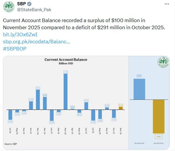 SBP's Message about the Current Balance