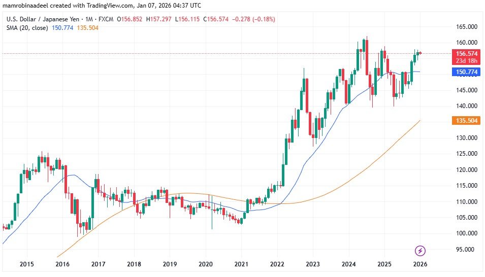 USDJPY as o 7th January 2026